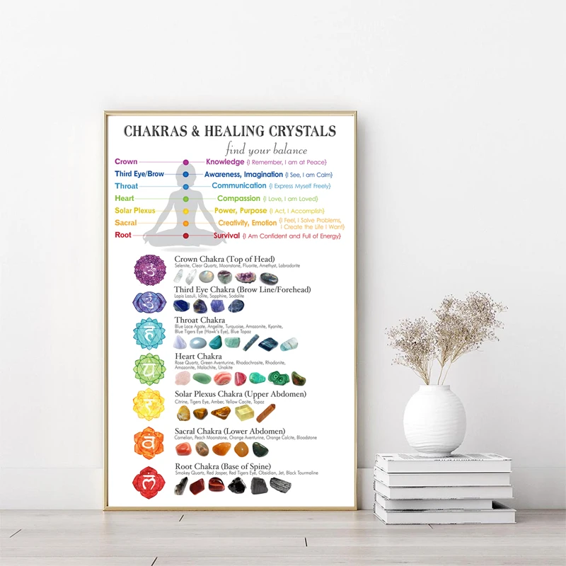 Chakras-Corresponding-Healing-Crystals-Guide-Poster-Meditation-Wall-Art-Canvas-Painting-Yoga-Print-Living-Room-Home (2)