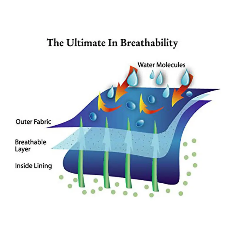 Мужские рыболовные сапоги 3 слойные прочные дышащие и водонепроницаемые с
