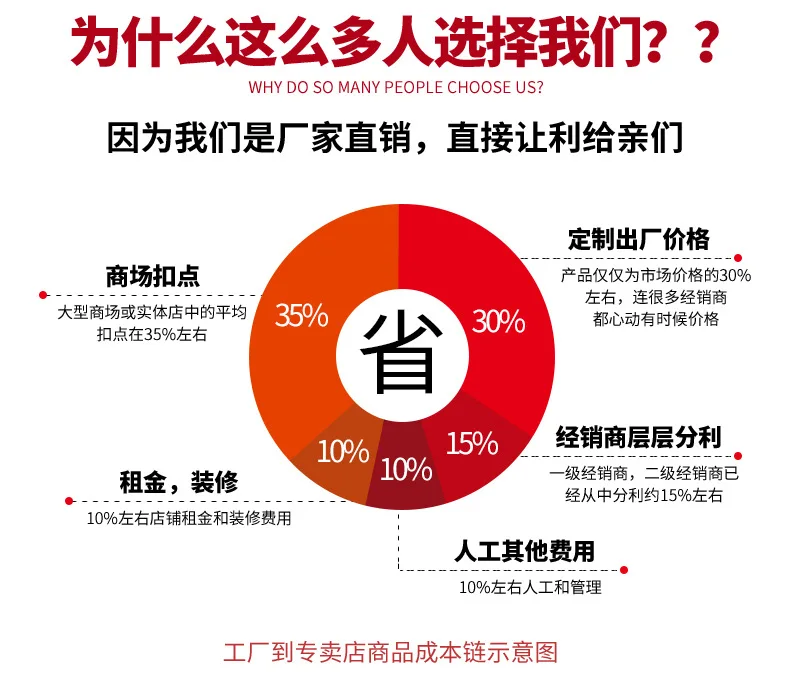 Chuang guan jiao мебель конструкционный элемент для кровати аксессуары соединитель деревянный куб деревянная кровать Соединительный крюк толстый завод прямой Selli