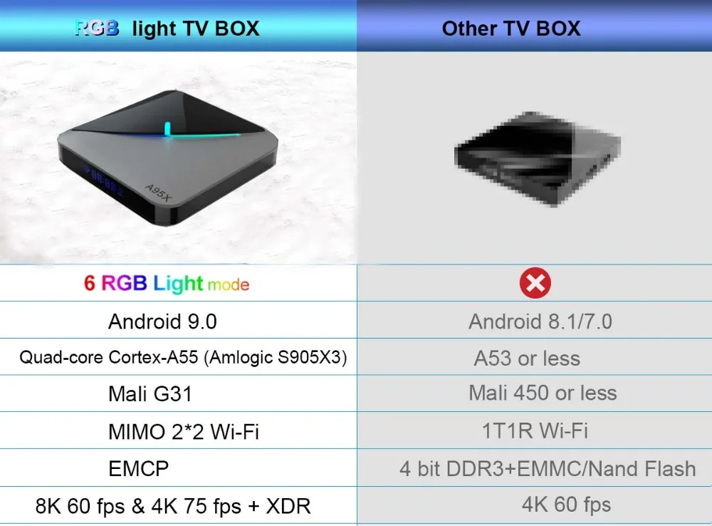 A95XF3 воздуха Android 9 0 Смарт ТВ Box Amlogic S905X3 4 ядра 2 г/5G Wi Fi BT 8K HDR Media Player Декодер каналов