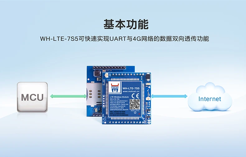 7 Режим 4g модуль полный Netcom FOTA удаленное обновление UART до 4G DTU модуль кто-то WH-LTE-7S5