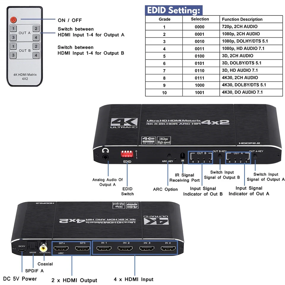 HDMI матричный 4x2 4K@ 60Hz HDR переключатель разветвитель 4 в 2 из YUV 4:4:4 оптический SPDIF+ 3,5 мм разъем аудио экстрактор HDMI коммутатор