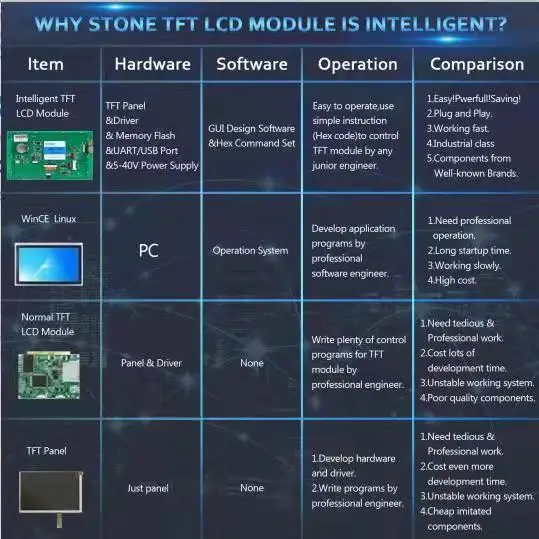 4,3 дюймовый HMI TFT дисплей с контроллером платы сенсорный экран монитор