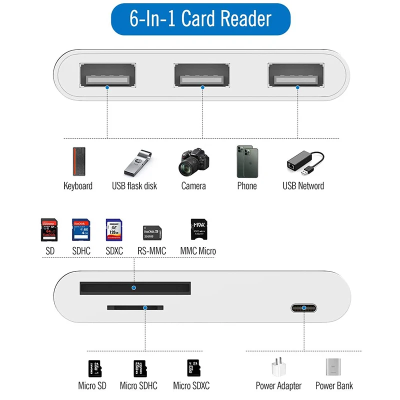 Anytrox SD TF Card Reader Adapter for iPhone/iPad,4 in 1 USB OTG Camera  Connection Kits Adapter with SD TF Card Reader and Charge Adapter  Compatible