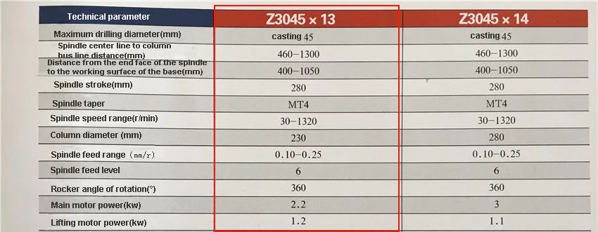 Z3045* 13/сверлильный станок с глубоким отверстием, точная механическая обработка сверление, сверлильный станок 220 В/380 в кВт, литье 45 мм