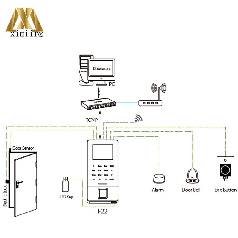 Новое поступление ZK F22 wifi TCP/IP биометрическая система контроля отпечатков пальцев система контроля допуска к двери ZKTeco Фингерпринта время посещаемости Часы