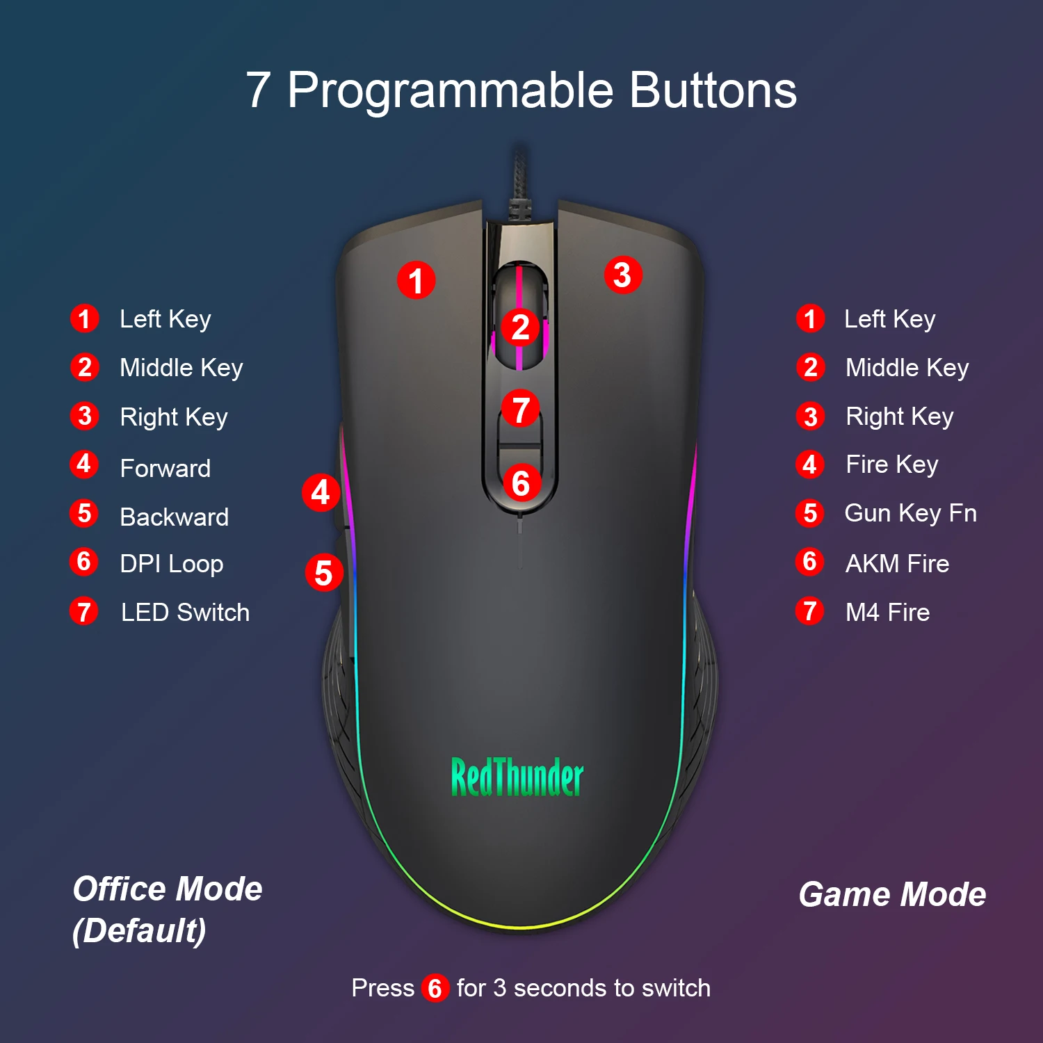 Redthunder um handed gaming keyboard rgb backlit 6400dpi macro programação combos do rato
