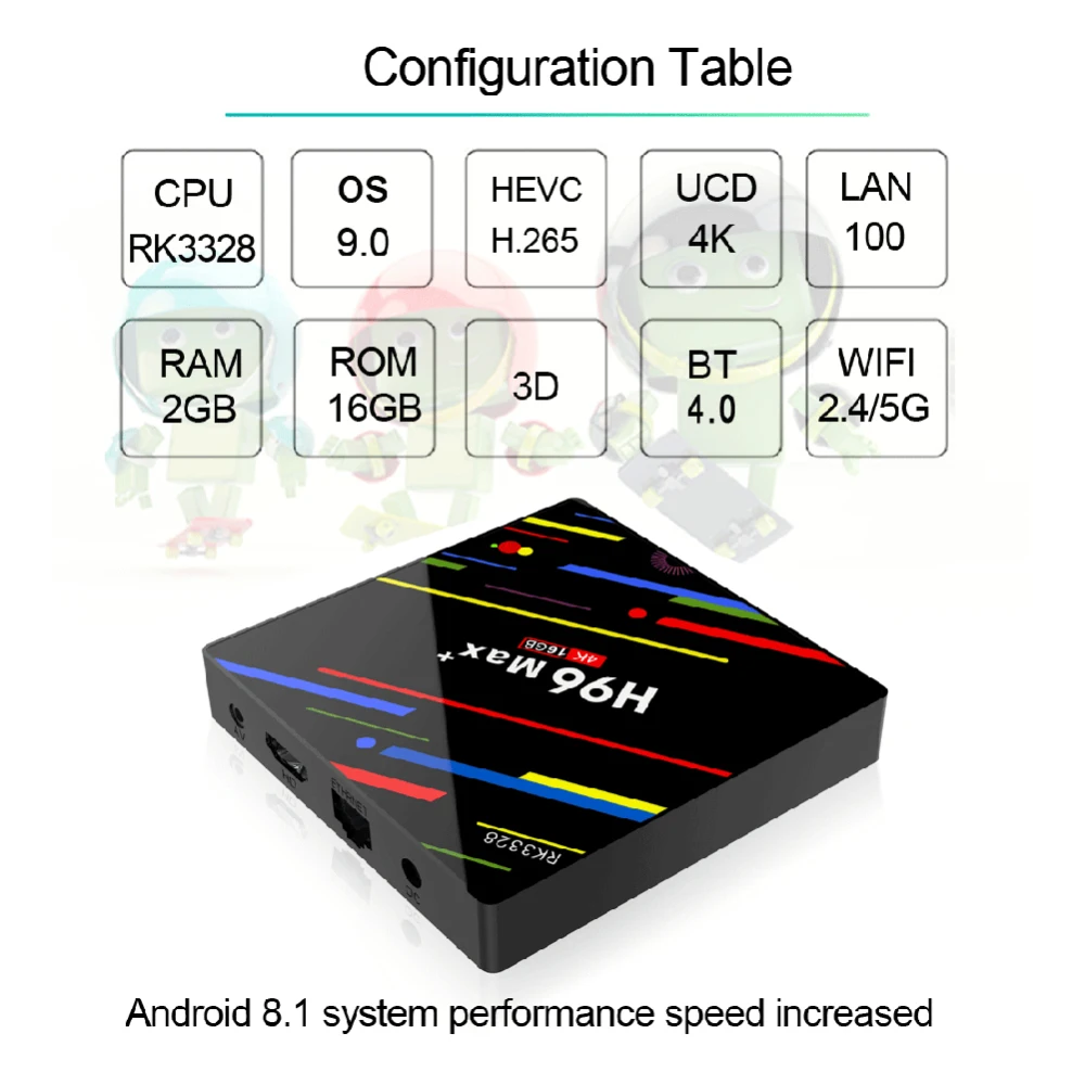 H96 MAX Plus Android 9,0 ТВ приставка 4 Гб ОЗУ 32 ГБ/64 Гб ПЗУ Смарт ТВ приставка Rockchip RK3328 4 к H.265 USB3.0 2,4 ГГц WiFi IP ТВ приставка