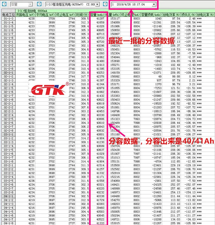 GTK li-ion 3,7 v 40ah литиевая батарея 120A diy для солнечной панели 12v литиевая батарея 12v электрические транспортные средства Гольф-тележка ebike