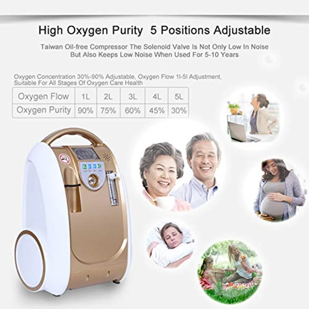 Household 5 Liter Continuous Oxygen Concentrator O2 Machine Oxygen Bar for Daily Life Health Care