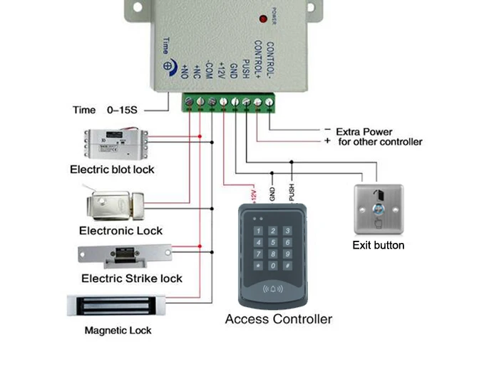 Клавиатура двери RFID система контроля доступа устройство 125 кГц RFID Безопасности Бесконтактный дверной замок