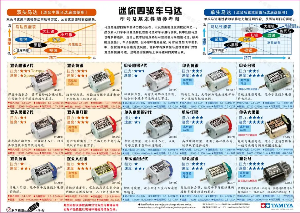 タミヤ ミニ四駆 プラズマモーター 4個セット タミヤ ミニ四駆 プラズマモーター 4個セット GP186 プラズマ