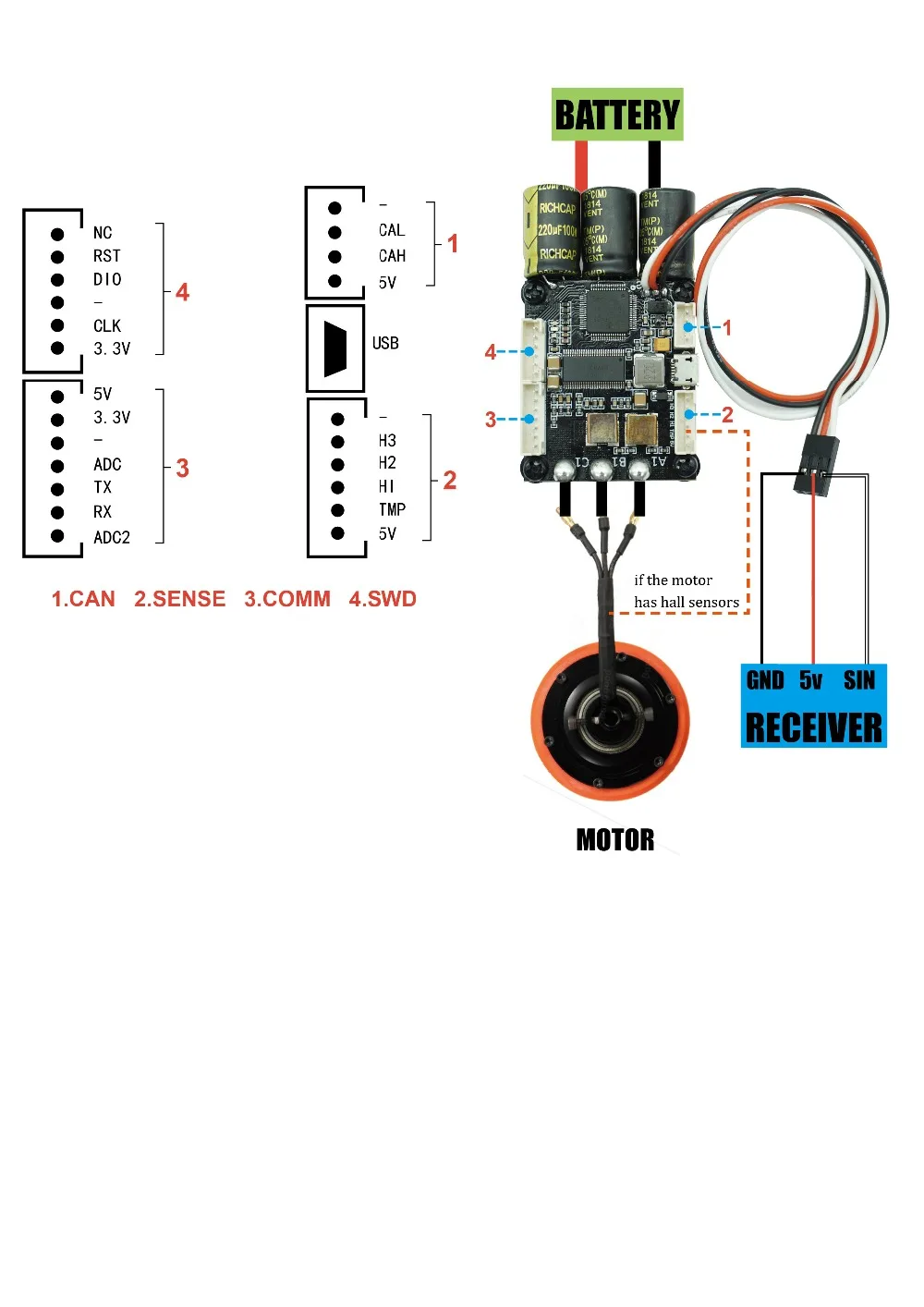 Электрический регулятор скорости для скейтборда Mini FSESC4.20 50A на базе VESC®4,12 с алюминиевым анодированным теплоотвода 12s esc