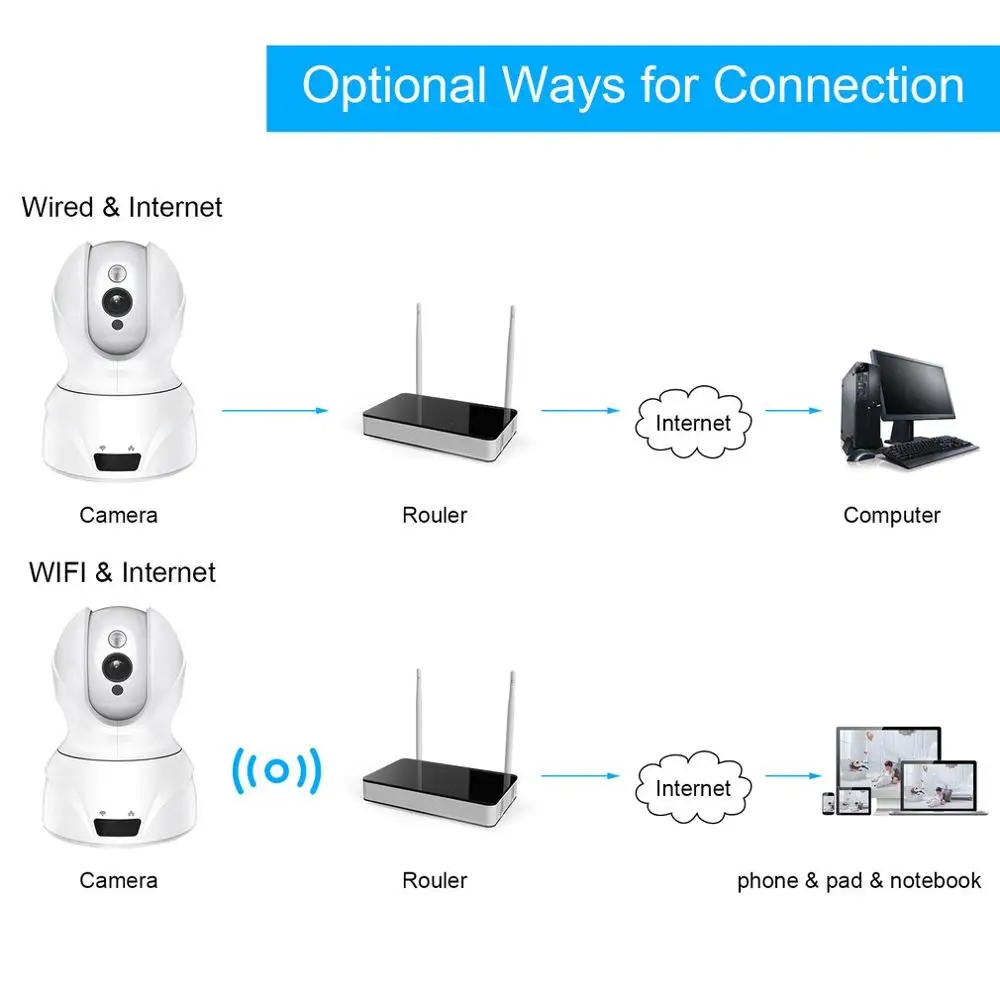 826 Беспроводная 2,4G wifi камера безопасности инфракрасного ночного видения IR-CUT переключатель обнаружения движения H.264 сжатие видео