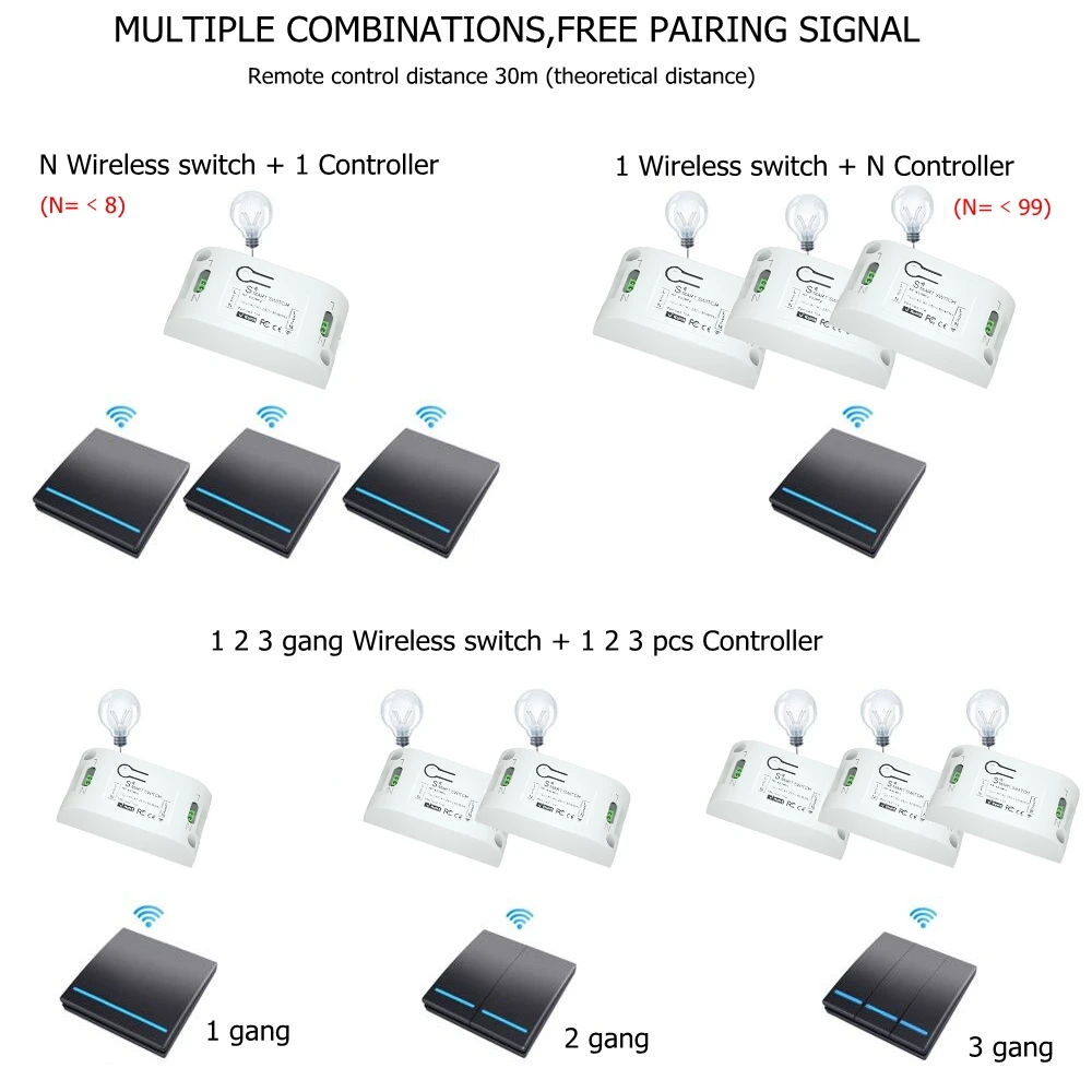  CACAZI Home Wall Panel Wireless smart push Switch Light button 433Mhz RF Remote Control AC 90-250V  - 4000148012946