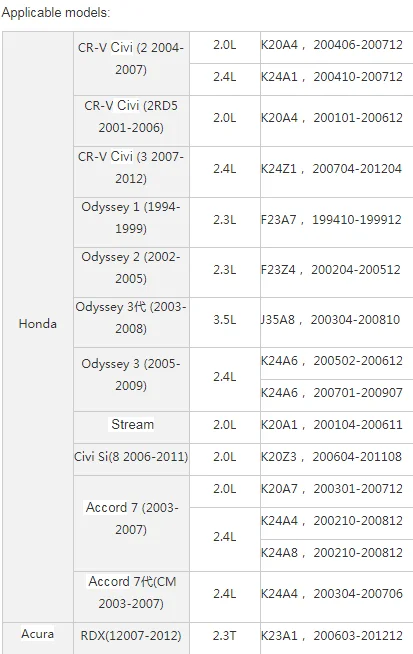 Катушки зажигания DEKEO для Honda CR-V Civi 2 2RD5 3 Odyssey 1 2 3 Stream Civi 8 Si Accord 7 Acura RDX 30520PNA007