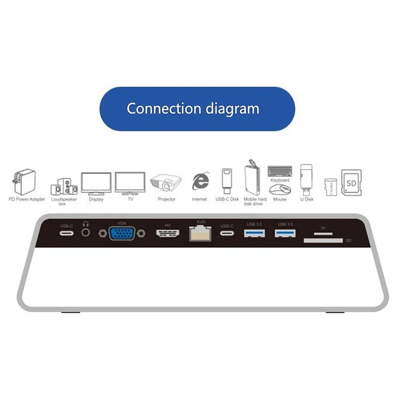 Usb type-C 3,0 Многофункциональный 11 в 1 стыковочный концентратор+ беспроводной загрузочный стол для Windows XP/7/8/10/Vista, для MacBook OS