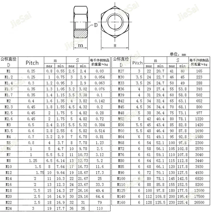 M1.6/M2/M2.5/M3/M4/M5-M30 Шестигранная гайка наружные шестигранные гайки DIN934 Метрическая резьба 304 нержавеющая сталь