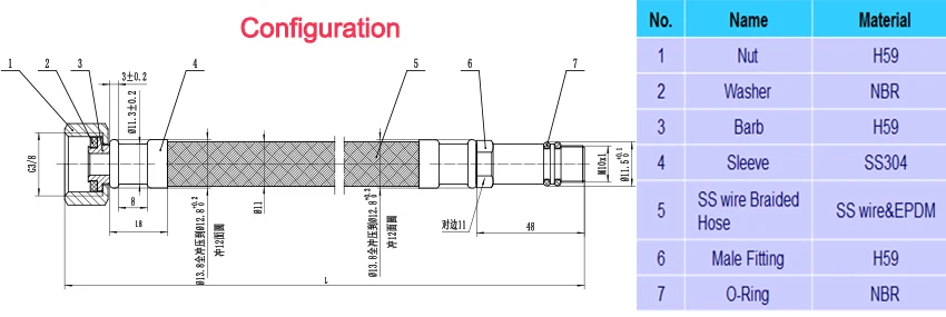 configuration-3-8-M10