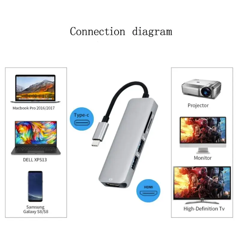 USB 3,0 type C к HDMI концентратор USB-C док-станция для ноутбука type C адаптер конвертер для MacBook Windows SD TF кард-ридер 28TE