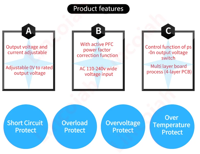 Description Picture 2 of itemPFC Switching Power Supply 0-24V 30V 36V 45V 48V 60V 72V 110V 150V Adjustable Voltage 110V/220V Ac/Dc Smps For LED Strips Motor