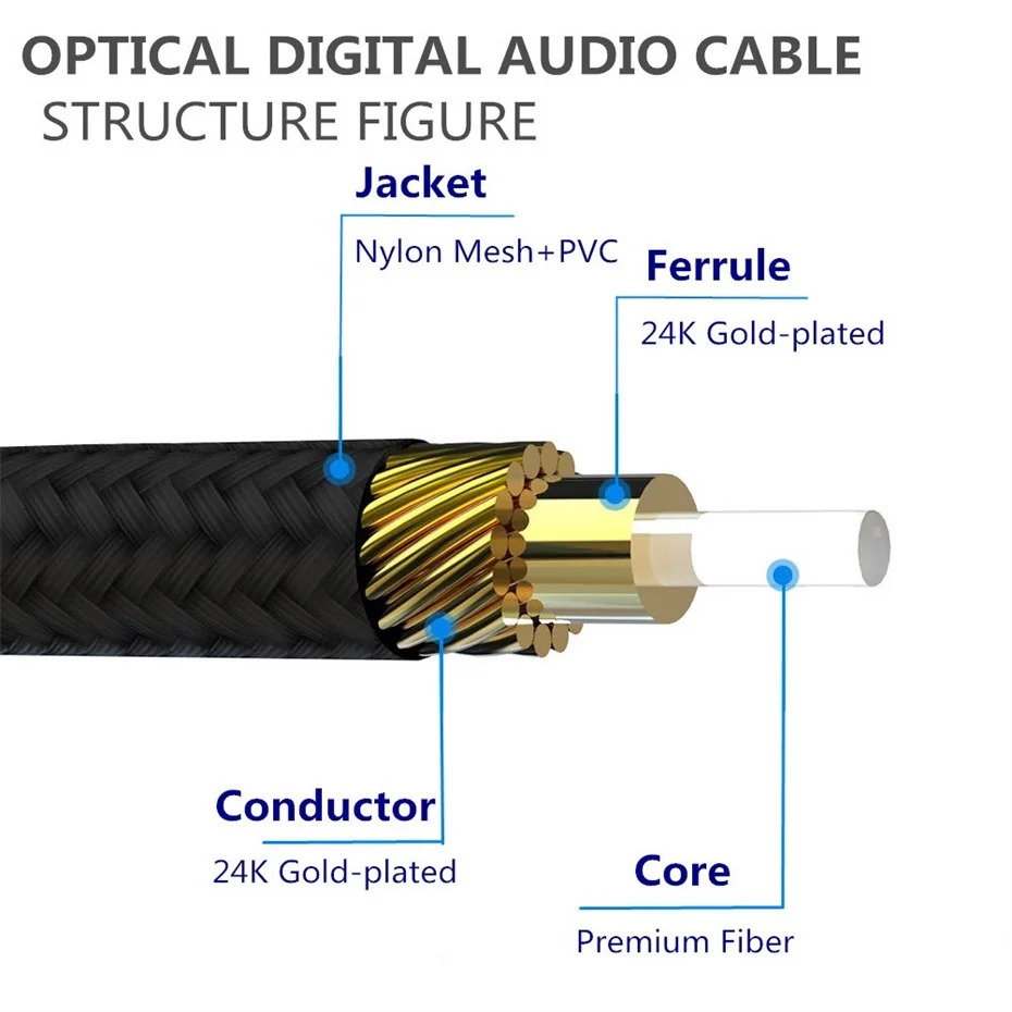 Digital Optical Audio Kabel Toslink Koaxial SPDIF Dolby 7,1 Soundbar 5,1 Faser Kabel für HALLO-FI Sound Bar Heimkino PS4 xbox – Detail 8