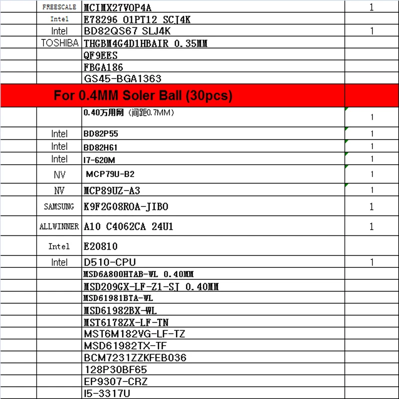 Модель 888 трафареты BGA с прямым нагревом реболлинговый трафарет + зажим для