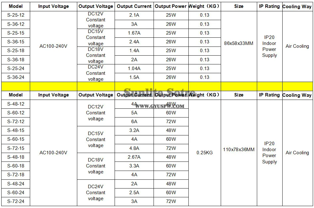 Power Supply DC 12V 15V 18V 24V 25W 36W 48W 60W 72W Lighting Transformers 110v 220v AC to DC12V DC24V DC15V DC18V SMPS For Light