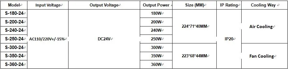 Светодиодный драйвер питания AC220 к DC24V 180 Вт 200 Вт 240 Вт 250 Вт 300 Вт 350 Вт 360 Вт светодиодный адаптер Трансформаторы освещения