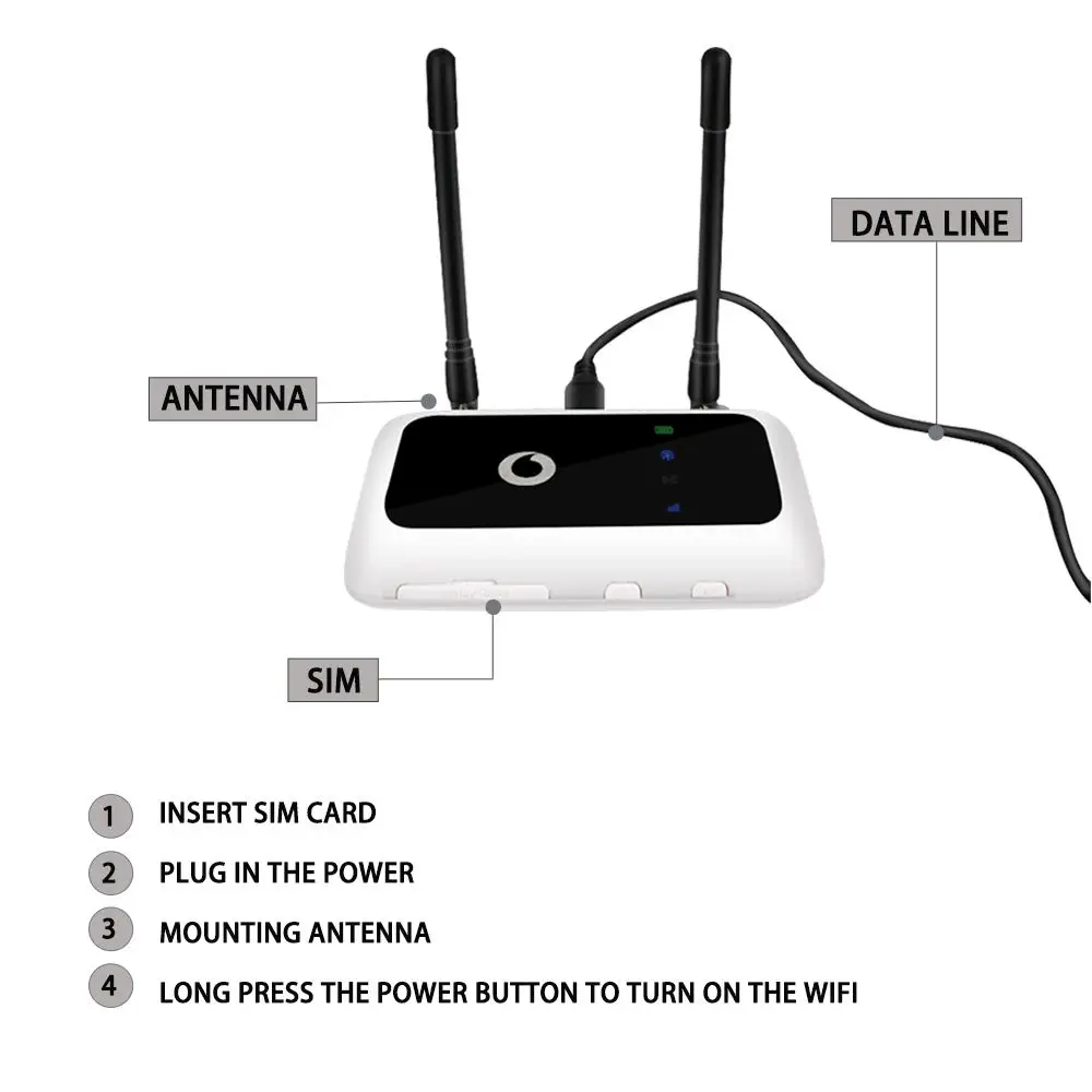 1000pcsUnlocked 4g маршрутизатор zte Vodafone R216 R216-z 4G LTE 150 Мбит/с Мобильная точка доступа Карманный маршрутизатор с антенной PK e5220 e5336 e5330