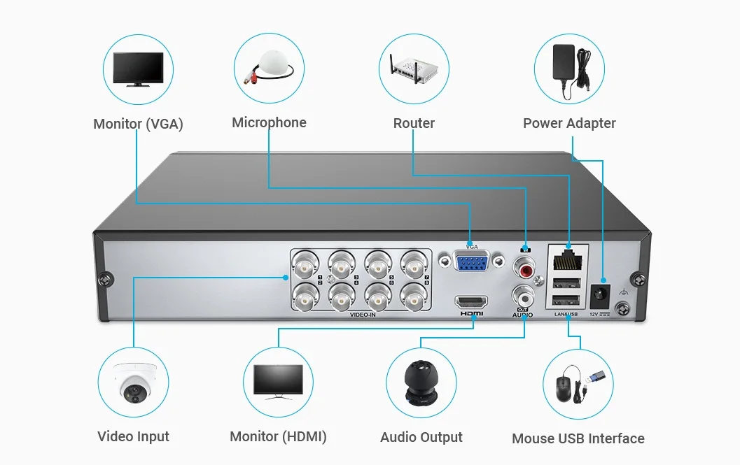 Hikvision английская версия DS-7204/08/16HGHI-F1/N 1080P 4/8/16CH CCTV XVR для аналоговых/HDTVI/AHD/IP безопасность Камера 1SATA