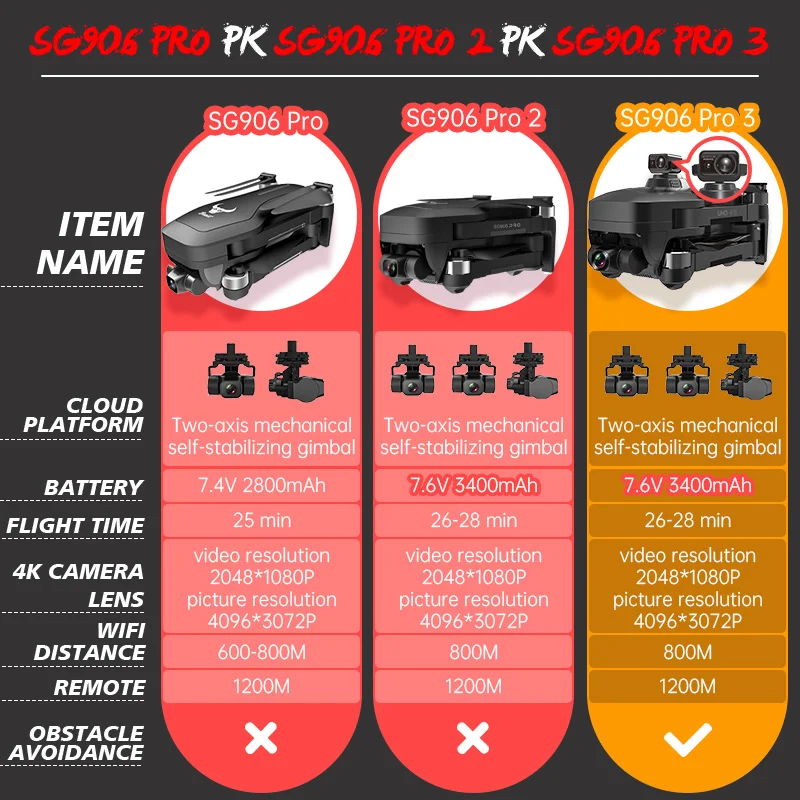 ZLL Camera Drone 4K Profesional SG906 Max with 3-Axis Gimbal 5G Wifi GPS Dron 1.2KM Brushless FPV Foldable Quadcopter SG906 Pro2