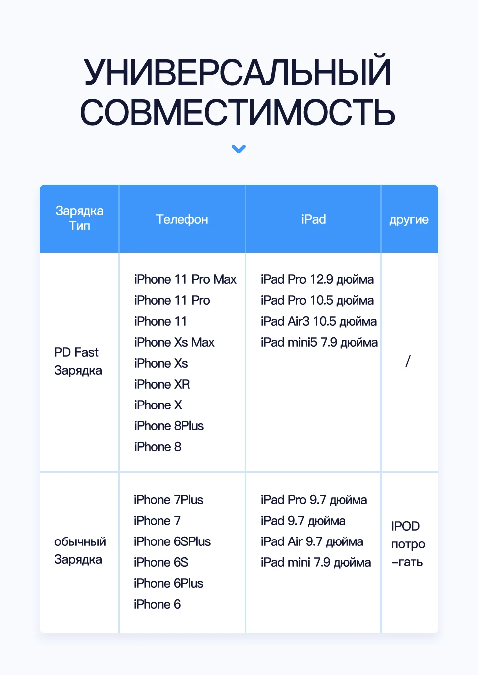 KUULAA MFi USB C к Lightning Кабель для iPhone 11 Pro Max X XS 8 XR 18 Вт PD Быстрая зарядка usb type C кабель для Macbook USB-C шнур