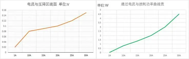 Идеальный диодный модуль низкого напряжения перепада оринга 30V30A15a источник питания параллельный резервный Солнечный анти-обратный
