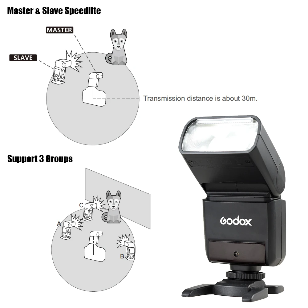Godox TT350S Мини Портативный Speedlite 2,4G беспроводной мастер и раб 1/8000S HSS ttl вспышка Speedlight для камеры sony A77II ILDC