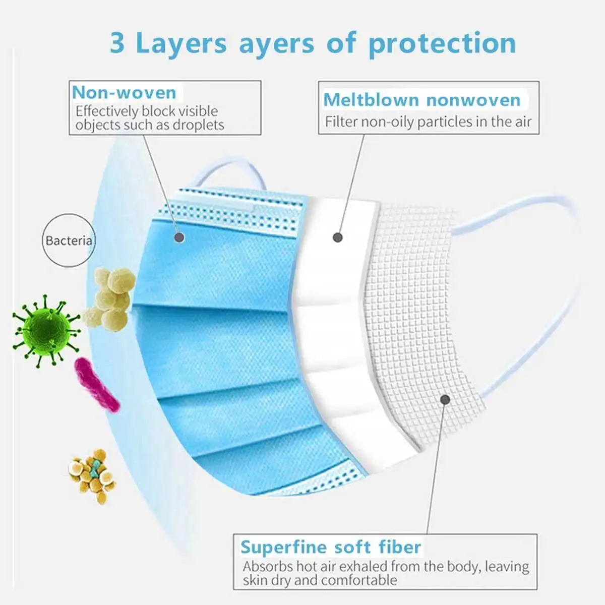 

50pcs/ bag Adult 3-layer Disposable Earloop Face Mouth Masks Disposable Face Protect Mask Waterproof Dustproof In stock