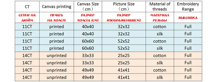 NCMF119-商品规则表格