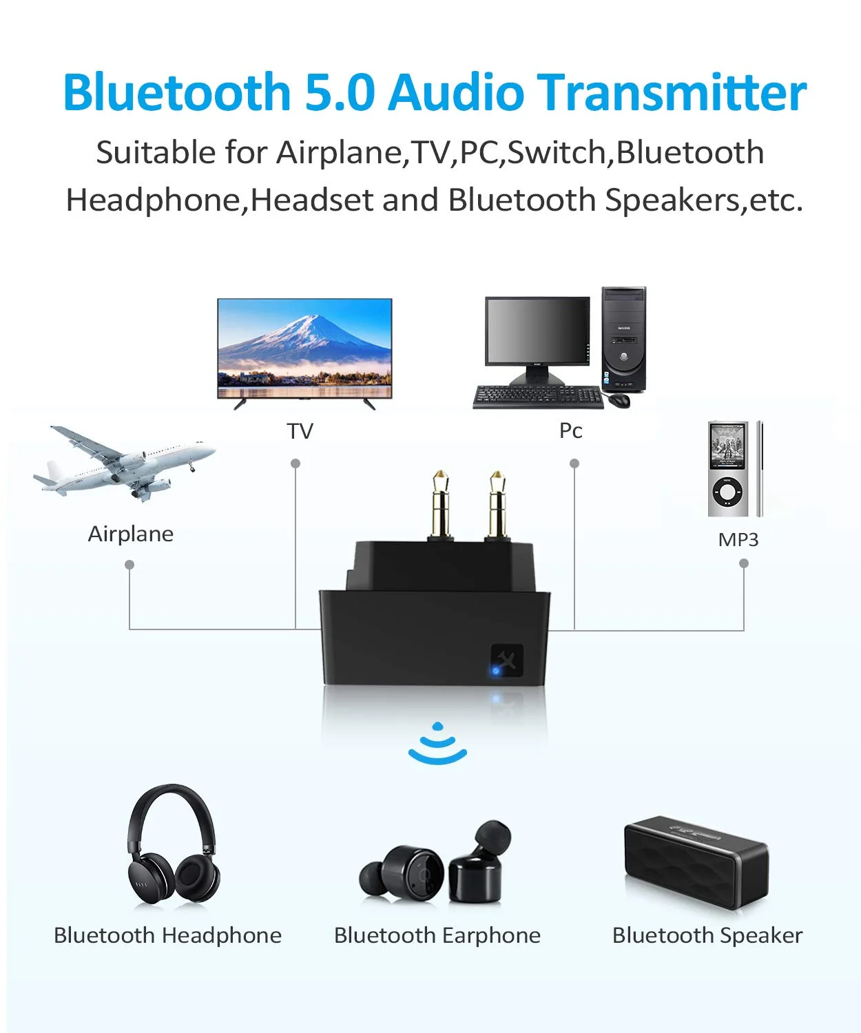 Bluetooth 5 0 Airplane Airline Flight Adapter Wireless Transmitter For Bose 700 QC30 QC35 Headphones SoundSport Wireless Earbuds