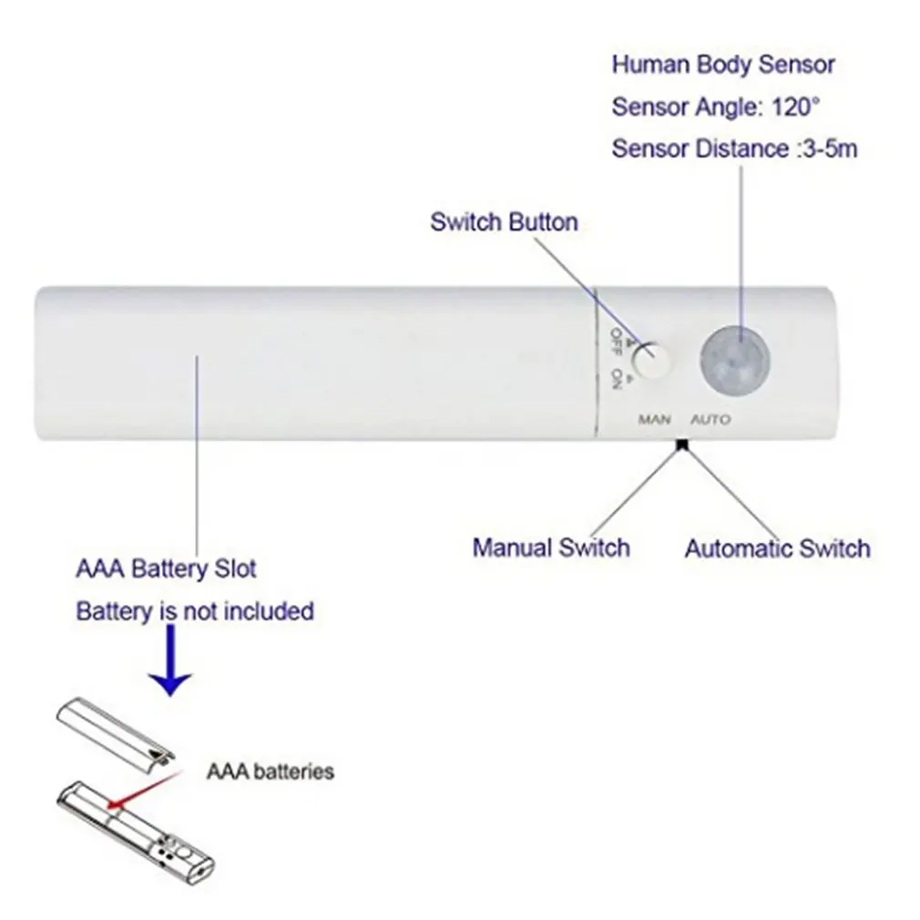 1/2/3M Human Body Infrared Induction Wardrobe Light Corridor Smart Human Battery Box Bed Bottom Sensor LED Light