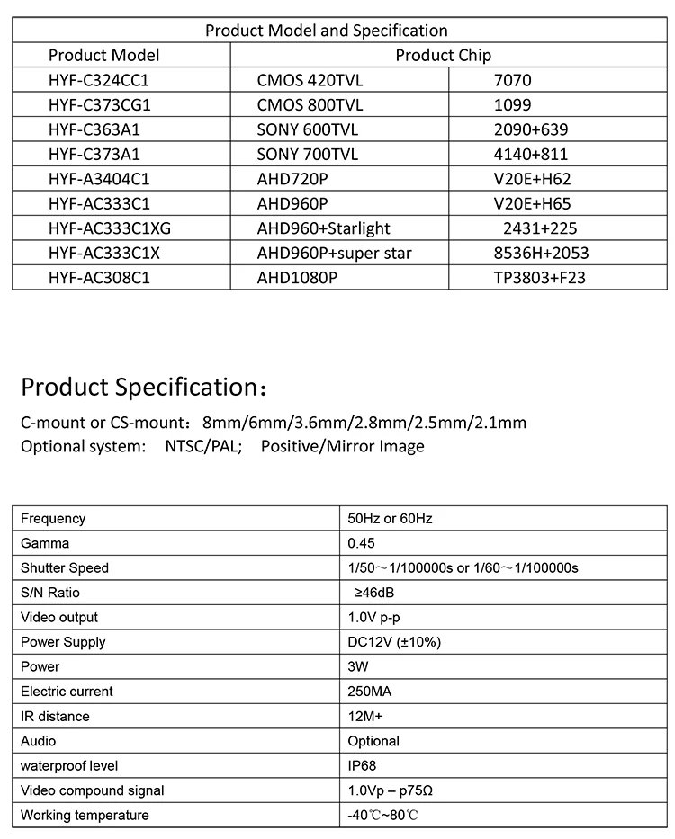 HYFMDVR Инфракрасное Ночное Видение заднего вида камера заднего вида автобус/тяжелое машинное оборудование