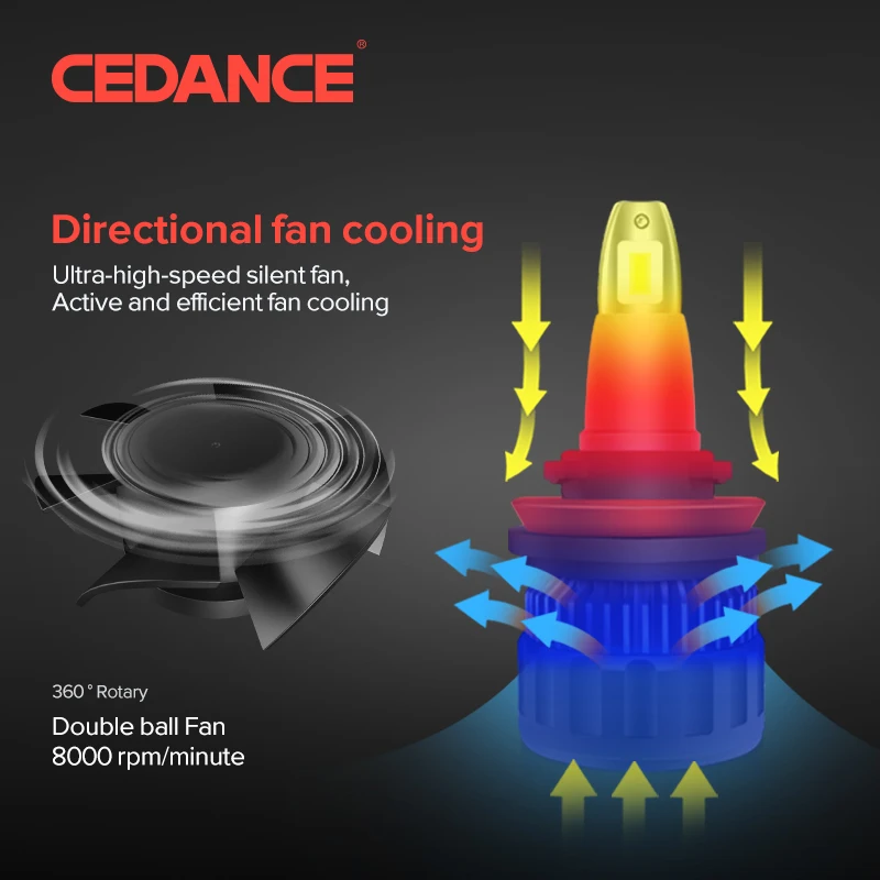 CEDANCE H11 мини яркий светодиодный автомобильный головной светильник H1 HIR2/HB3/HB4 H4 Белый 50 Вт 6000 К автомобильный головной светильник светодиодный автомобильный светильник 12 В