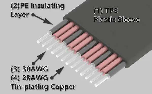 90 Degree Fold Flat USB 3.0 Micro B to Type A Male/Female Cable with Micro-B USB3.0 Connector - FPC FPV Extension Cord Description Image.This Product Can Be Found With The Tag Names Computer Cables Connecting, Computer Peripherals, PC Hardware Cables Adapters, Usb