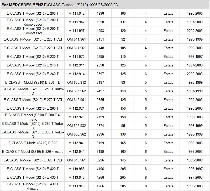 Фильтр для салона автомобиля Oem A2028300018 для Mercedes C-Class W202 S202 1993-2001/E-Class W210 S210 1995-2003 модель 1 шт. угольный фильтр