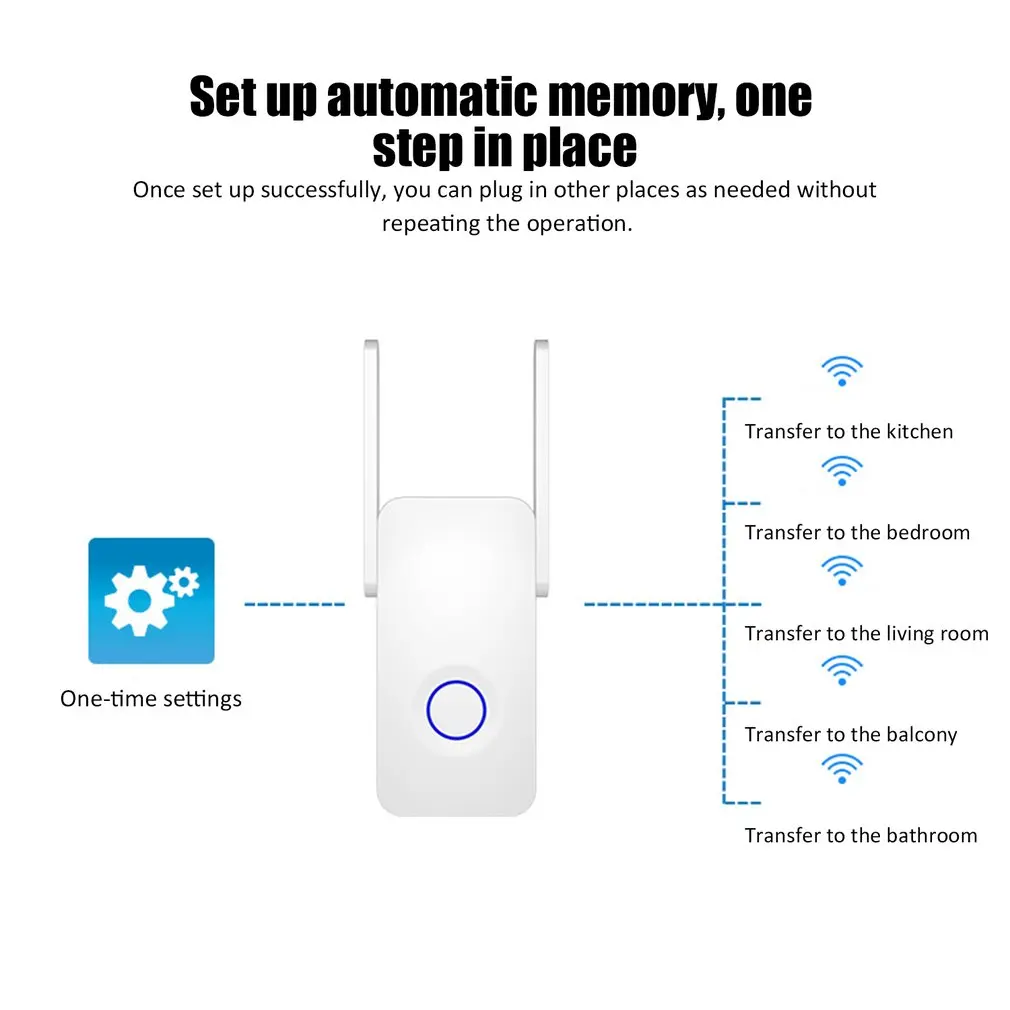 CF-WR752AC WiFi расширитель диапазона 1200 Мбит Мини-репитер WiFi усилитель диапазона беспроводной N Мини маршрутизатор