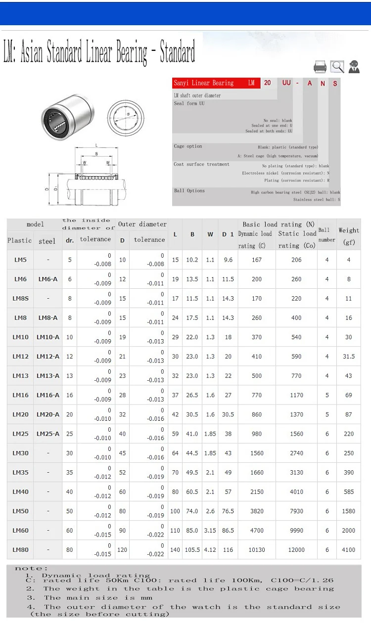 2 шт./партия линейный подшипник движения LM3UU/LM4UU/LM5UU/LM6UU/LM8UU/LM12UU/LM16UU/LM20UU/LM25UU/LM30UU Стандартный рельсовый слайдер