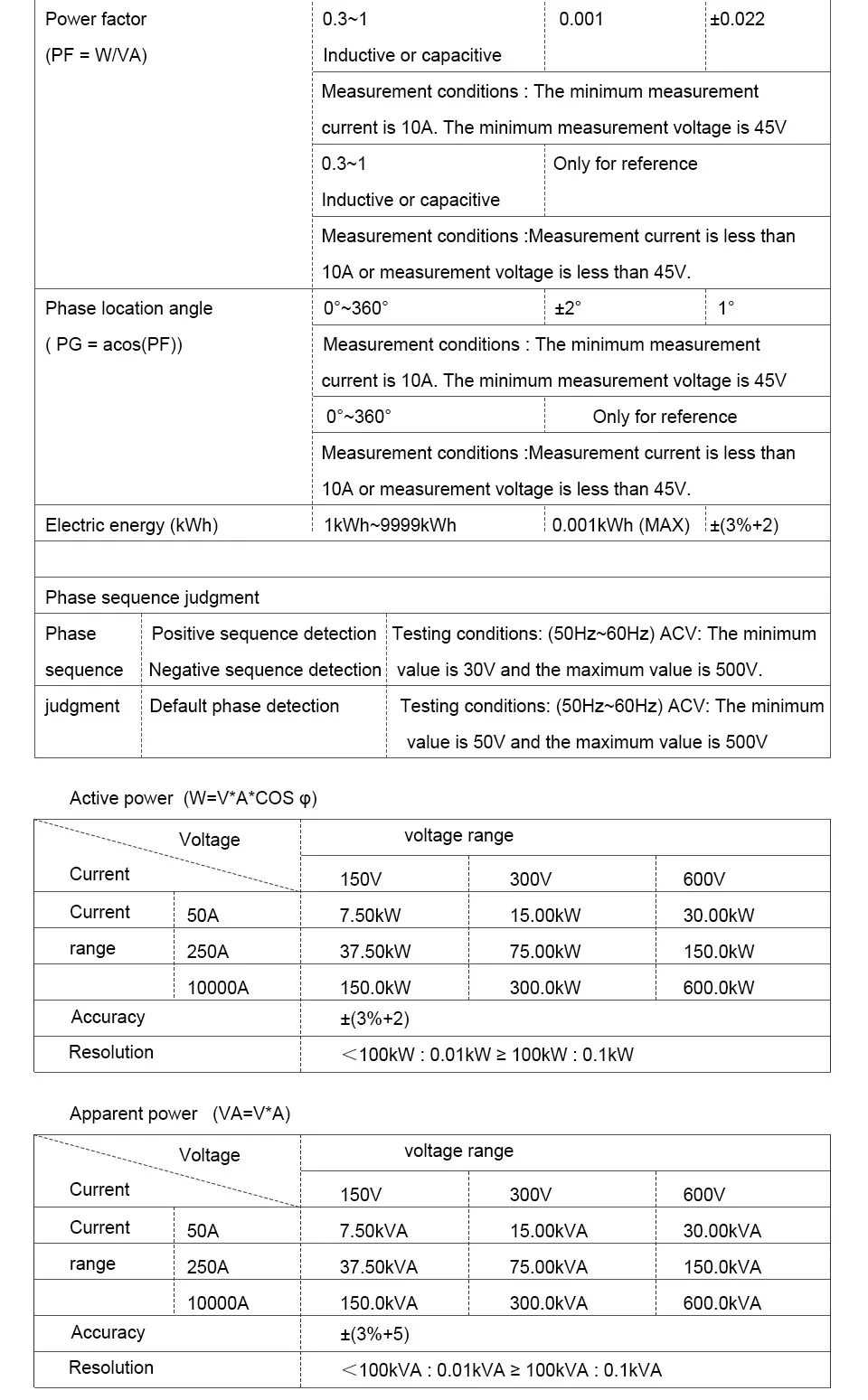 UT243 мощность и гармоники клещи, True RMS зажим измеритель мощности, хранение данных, USB Передача данных/ЖК-подсветка