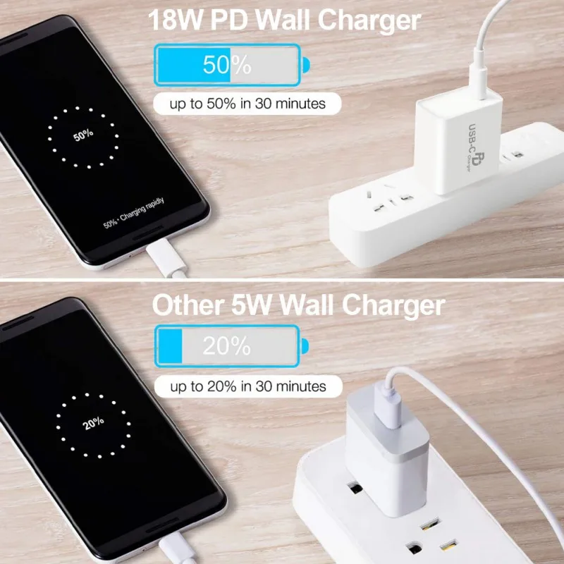 USB зарядное устройство 18 Вт PD Быстрая Зарядка Тип C PD зарядное устройство s для iPhone X XS XR портативное зарядное устройство для телефона для huawei samsung US переходник