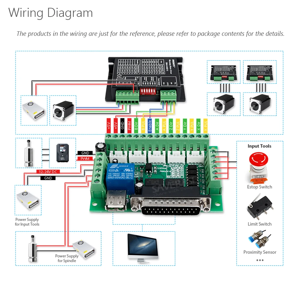 SAVEBASE 5 оси коммутационная плата с USB Мощность кабель для Mach3 управлением ЧПУ одноосная система 2-фазный шаговый драйвер контроллер
