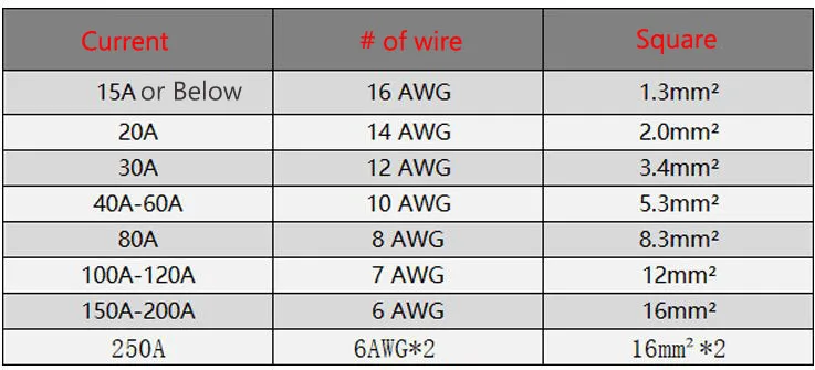 CABLES