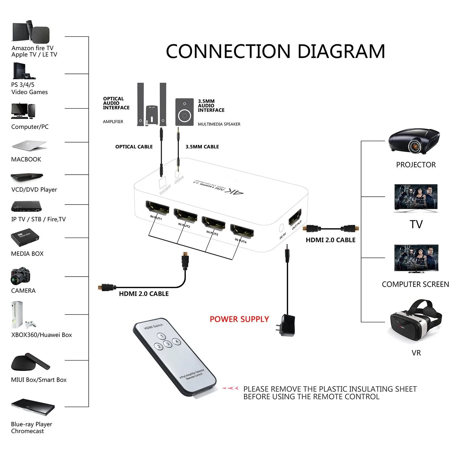 HDMI2.0 Switch ARC 4K HD 4 Port 4K x 2K Audio Optical TOSLINK HDMI with IR Remote for Mackbook HDTV Laptop XBOX 360 PS4